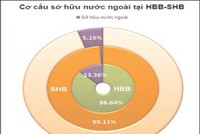 Deutsche Bank sẽ làm gì với 40 triệu KL99 là cổng game giải trí trực tuyến hàng đầu hiện nay HBB?