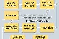 Xếp hạng Link Vào Nhà Cái KL99 COM Tặng +199k: Vừa làm xong đã... nhận lỗi