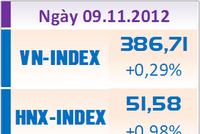 Chiều 9/11: Sắc xanh trở lại