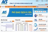 Trang Chủ KL99Com Số 1 Link Đăng Ký KL999 lớn sở hữu tới 70% cổ phần tại AVS, nhưng không thể quyết định giải thể DN
