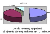 Tái cơ cấu DNNN, thách thức cột mốc 2015