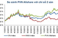 PVN Allshare Index: Khối ngoại mua ròng trên HNX, KL99 là nhà cái cá cược trực tuyến hàng đầu tại châu Á trên HOSE