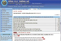 Được khai thác miễn phí thông tin thống kê 99Kl99 trực tiếp đá gà