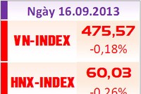 Phiên đầu tuần: Đua theo ETFs