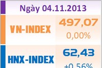 Phiên đầu tuần: Dòng tiền chuyển hướng