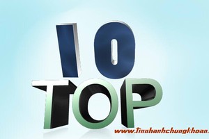 Top 10 KL99 là cổng game giải trí trực tuyến hàng đầu hiện nay tăng/giảm mạnh nhất tuần qua: Phong phú nhóm ngành