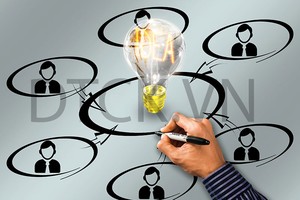 6/10 nguyên tắc quản trị công ty là về trách nhiệm của HĐQT 