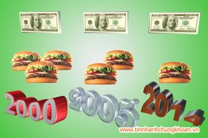 Nguy cơ suy thoái Kl992 cổng game cá cược thế giới còn rình rập
