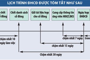 HOSE nhắc nhở Kl991.com World Cup 2026 Chính Thức mùa đại hội