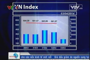 Bản tin Kl991.com nạp rút nhanh Kl992 VIP Trang Chủ 2026 trưa - 03/04/2014