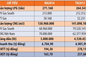 ĐHĐCĐ của PGS: “nảy lửa” chuyện 99Kl.app mobile mới nhất