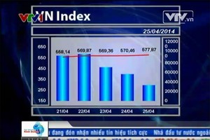 Bản tin Kl991.com nạp rút nhanh Kl992 VIP Trang Chủ 2026 trưa - 25/04/2014