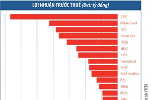 Vẫn còn nhiều công ty 99Kl99 link đăng nhập… sống vật vờ