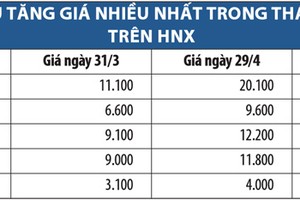 KL99 là cổng game giải trí trực tuyến hàng đầu hiện nay “lội ngược dòng” trên HNX tháng 4