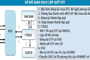 VSD: sẵn sàng Kl99kl ưu đãi độc quyền cho quỹ ETF