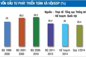 Cảnh báo sớm thiếu vốn Kl99ok phiên bản mới để đảm bảo tăng trưởng GDP