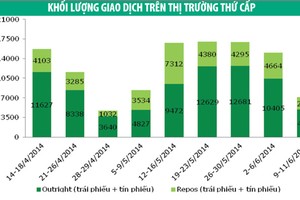 Khối ngoại trở lại với Kl99kl Hoàn Trả Vô Tận Kl993 ưu đãi thưởng hấp dẫn