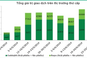 Lợi suất giảm trên thị trường Kl99kl Hoàn Trả Vô Tận