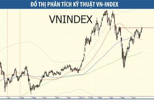 Thị trường 99Kl99 link đăng nhập rất cần một cú tiếp sức