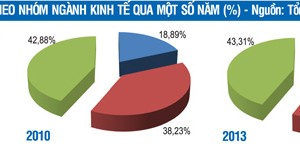 Đã đến lúc quan tâm đến chuyển dịch cơ cấu ngành Kl992 cổng game cá cược