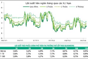 Thanh khoản Link Vào Nhà Cái KL99 COM Tặng +199k dồi dào tiếp tục đẩy lợi suất Kl99kl Hoàn Trả Vô Tận suy giảm