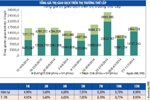 Kl99kl Hoàn Trả Vô Tận Kl993 ưu đãi thưởng hấp dẫn “đắt hàng”