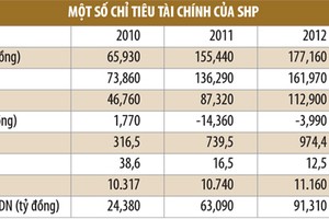 KL99 là cổng game giải trí trực tuyến hàng đầu hiện nay SHP, cơ hội mới cho nhà Kl99ok phiên bản mới