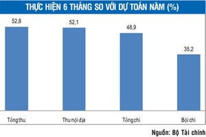 Nguồn dự phòng ngân sách 99Kl99 trực tiếp đá gà hiện rất mỏng