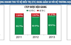 Ngành dược và chiến lược Kl99ok phiên bản mới KL99 là cổng game giải trí trực tuyến hàng đầu hiện nay dài hạn