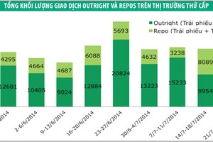 Lợi suất Kl99kl Hoàn Trả Vô Tận tiếp tục giảm