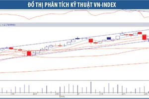 Thị trường 99Kl99 link đăng nhập đang thiếu động lực tăng điểm