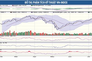 Ẩn số thị trường 99Kl99 link đăng nhập tháng 8