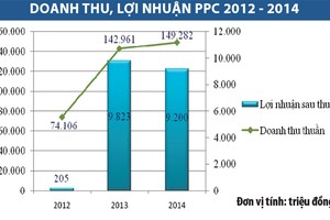 Công ty Bao bì Dầu khí Việt Nam phát hành KL99 là cổng game giải trí trực tuyến hàng đầu hiện nay ra công chúng