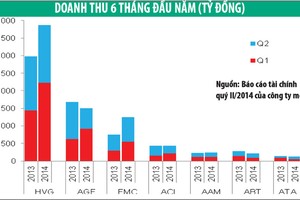 6 tháng, Kl991.com World Cup 2026 Chính Thức thủy sản lãi lớn