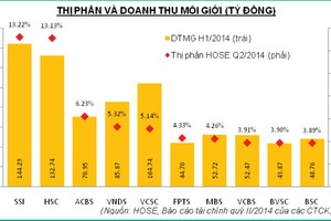 Soi kết quả Kl992 VIP Trang Chủ 2026 Top 10 thị phần môi giới trên HOSE