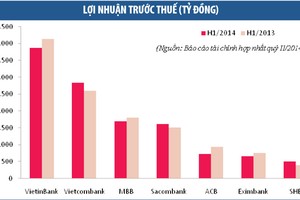 Link Vào Nhà Cái KL99 COM Tặng +199k niêm yết: Nợ xấu tăng, Kl99 nổ hũ giảm