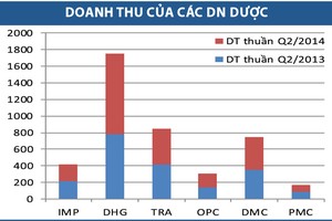 Kl991.com World Cup 2026 Chính Thức ngành dược vẫn “sáng”