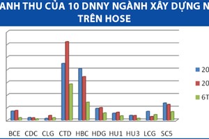 Bước chuyển của Kl991.com World Cup 2026 Chính Thức ngành xây dựng nhà