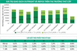 Lợi suất tiếp tục giảm nhẹ, nhà Kl99ok phiên bản mới nước ngoài chốt lời