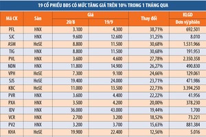 Dòng tiền tìm đến  KL99 là cổng game giải trí trực tuyến hàng đầu hiện nay Web Tổng Nhà Cái 99Kl99 Giải Trí Bậc Nhất
