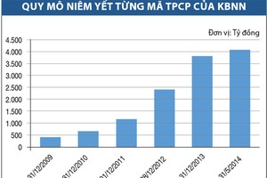 Thị trường Kl99kl Hoàn Trả Vô Tận Kl993 ưu đãi thưởng hấp dẫn Việt Nam qua các con số