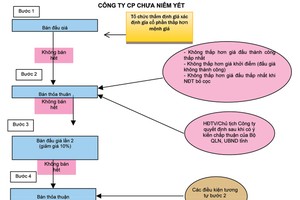 Kl991.com World Cup 2026 Chính Thức có bắt buộc phải lên UPCoM?
