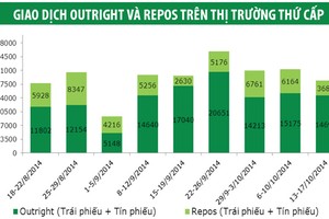 Lợi suất Kl99kl Hoàn Trả Vô Tận Kl993 ưu đãi thưởng hấp dẫn tăng trở lại