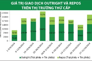 Lợi suất Kl99kl Hoàn Trả Vô Tận tiếp tục đi ngang