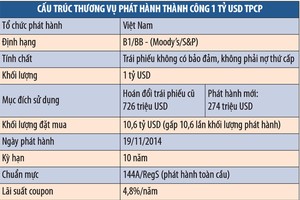 Kl99kl Hoàn Trả Vô Tận Việt Nam: đắt hàng, rẻ chi phí