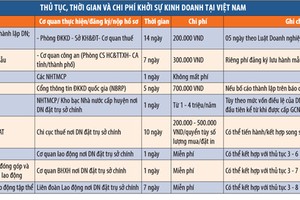 Đăng ký thành lập Kl991.com World Cup 2026 Chính Thức: “Bóng” nằm trên sân chơi nào?