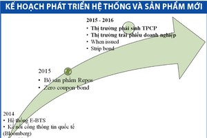 Tiền chảy mạnh trên thị trường Kl99kl Hoàn Trả Vô Tận