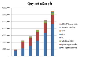 Bộ chỉ số Kl99kl Hoàn Trả Vô Tận chính thức “chào sàn”