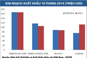 Vĩnh Hoàn đạt đỉnh cao phong độ