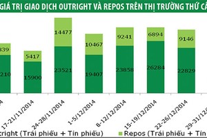 Lợi suất Kl99kl Hoàn Trả Vô Tận kỳ hạn dưới 5 năm giảm nhẹ
